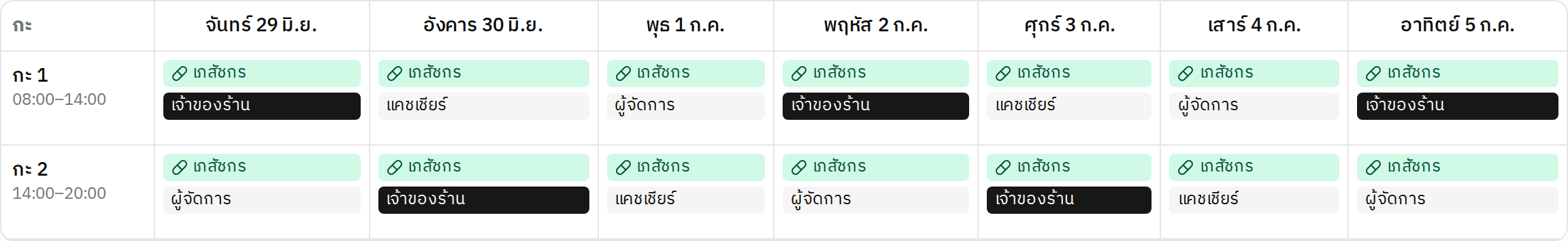 จัดตารางเวรอัตโนมัติ ลงเวลา GPS เงินเดือน OT